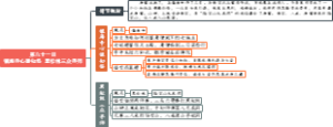 第八十一回镇海寺心猿知怪黑松林三众寻师