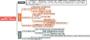 第七十七回群魔欺本性一体拜真如