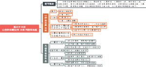 第七十六回心神居舍魔归性木母同降怪体真