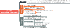 第七十四回 长庚传报魔头狠行者施为变化能