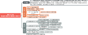 第七十二回 盘丝洞七情迷本濯垢泉八戒忘行