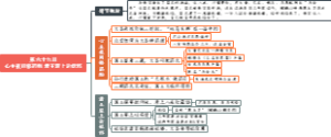 第六十九回 心主夜间修药物君王筳上论妖邪