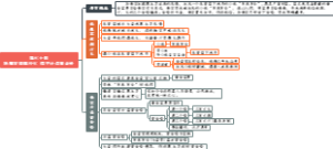 第七十回 妖魔宝放烟沙火悟空计盗紫金铃