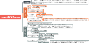 第六十三回二僧荡怪闹龙宫群圣除邪获至宝