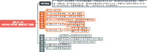第六十二回涤垢洗心惟扫塔缚魔归正乃修身