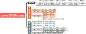 第五十七回真行者落伽山诉苦假猴王水帘洞誊文
