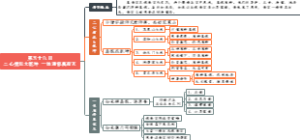 第五十八回二心搅乱大乾坤一体难修真寂灭