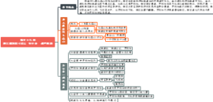 第五十九回唐三藏路阻火焰山孙行者一调芭蕉扇