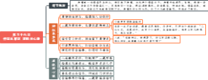 第五十六回神狂诛草寇道昧放心猿