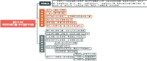 第五十五回色邪淫戏唐三藏性正修持不坏身