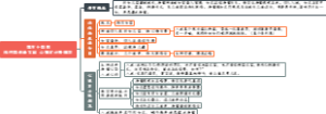 第五十四回法性西来逢女国心猿定计脱烟花