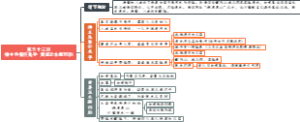 第五十三回禅主吞餐怀鬼孕黄婆运水解邪胎