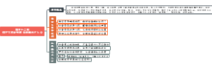 第五十二回悟空大闹金兜洞如来暗示主人公