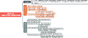 第四十九回三藏有灾沉水宅观音救灾现鱼篮​
