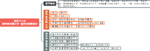 第四十八回魔弄寒风飘大雪僧思拜佛履层冰