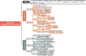 第四十六回外道弄强欺正法心猿显圣灭诸邪