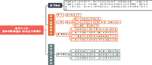 第四十三回黑河妖孽擒僧去西洋龙子捉鼍回
