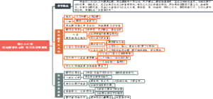 第八十七回凤仙郡冒天止雨孙大圣劝善施霖
