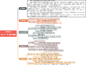 21、《昆虫记》 第二十一章 西班牙蜣螂