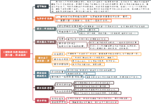 《钢铁是怎样炼成的》思维导图