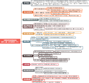 《钢铁是怎样炼成的》第十二章 人生的思索（下）