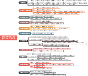 《钢铁是怎样炼成的》第十三章 光荣入党