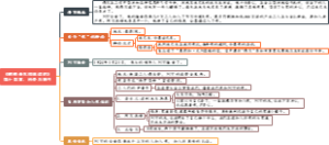 《钢铁是怎样炼成的》第十四章 纷争与新生