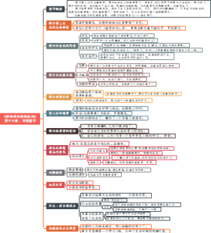 《钢铁是怎样炼成的》第十七章 发愤著书