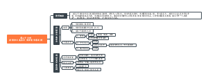 第二十六回 孙悟空三岛求方 观音甘泉活树