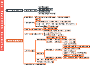 03、第三回 托内兄如海荐西宾 接外孙贾母惜孤女