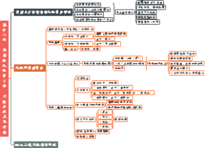 18、第十八回 皇恩重元妃省父母 天伦乐宝玉呈才藻
