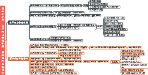 35、第三十五回 白玉钏亲尝莲叶羹 黄金莺巧结梅花络