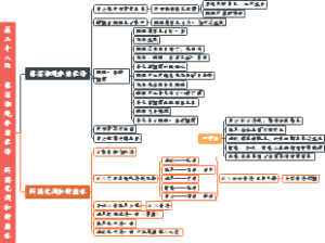 38、第三十八回 林潇湘魁夺菊花诗 薛蘅芜讽和螃蟹咏