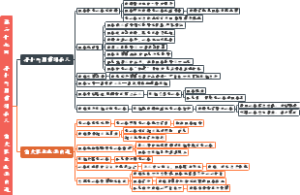 69、第六十九回 弄小巧用借剑杀人 觉大限吞生金自逝