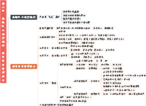 03、第三回 托内兄如海荐西宾 接外孙贾母惜孤女