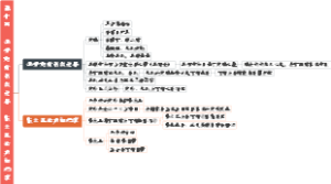 《红楼梦》10、第十回 金寡妇贪利权受辱 张太医论病细穷源