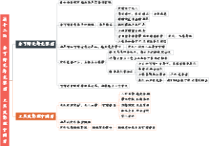 《红楼梦》13、第十三回 秦可卿死封龙禁尉 王熙凤协理宁国府