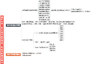 《红楼梦》14、第十四回 林如海灵返苏州郡 贾宝玉路谒北静王