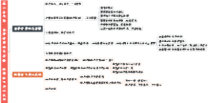 《红楼梦》27、第二十七回 滴翠亭杨妃戏彩蝶 埋香冢飞燕泣残红