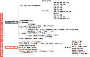 《红楼梦》29、第二十九回 享福人福深还祷福 痴情女情重愈斟情