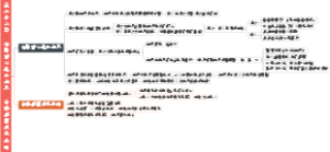 《红楼梦》32、第三十二回 诉肺腑心迷活宝玉 含耻辱情烈死金钏