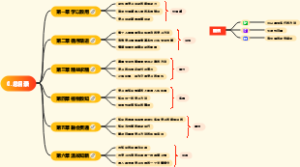《有效学习》全书详细笔记