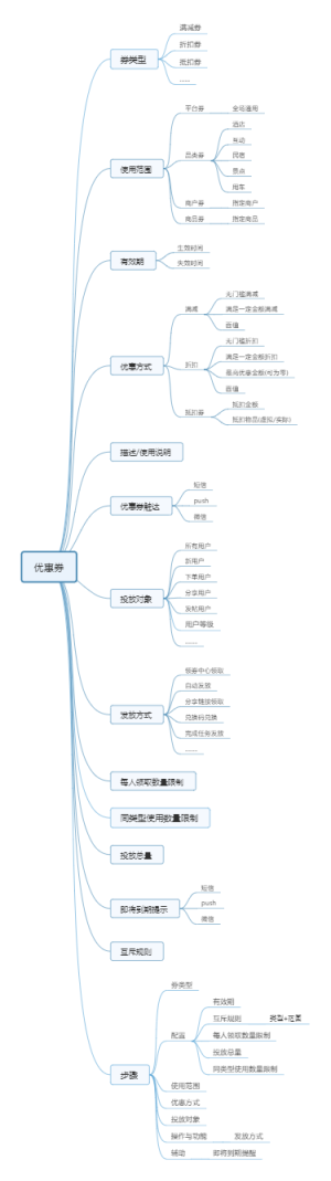 优惠券脑图