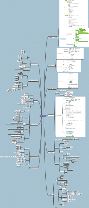 学前教育学思维导图