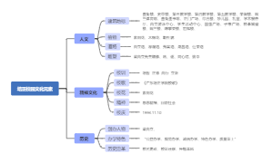 培正校园文化元素