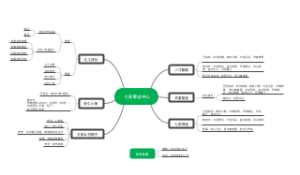 七安事业中心调研分享