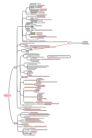 中枢神经系统（CNS）-iOS1