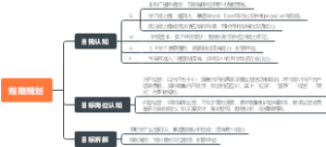 运营实习短期规划图