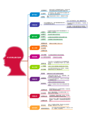 华为商业模式分析