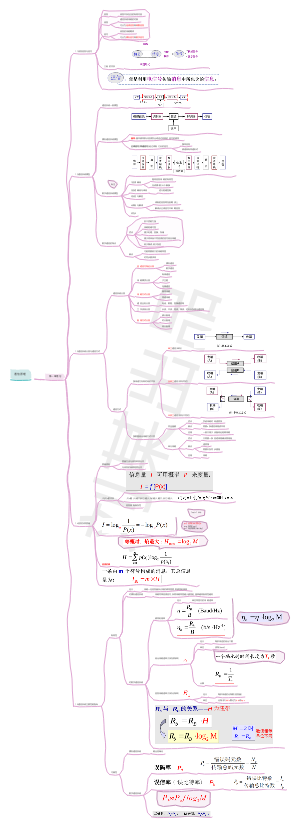 通信原理第一章